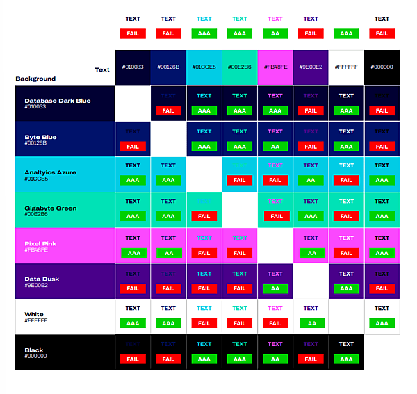 色の組み合わせとその視認性をまとめたカラーパレットガイドの例。
