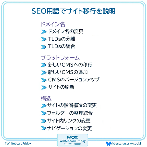 ホワイトボードの一部を拡大した画像で、移行の種類とSEO担当者による呼び方が一覧表示されている。