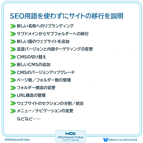 ホワイトボードの一部を拡大した画像で、サイト移行についてクライアントに説明する方法と、その際に相手が使うと思われる言葉がまとめられている。