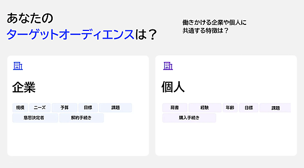 ターゲットオーディエンスの特徴  #企業 - 規模 - ニーズ - 予算 - 目標 - 課題 - 意志決定者 - 解約手続き  #個人 - 肩書 - 経験 - 年齢 - 目標 - 課題 - 購入手続き