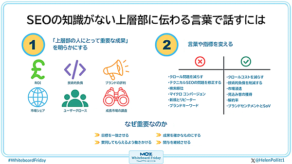 上層部のステークホルダーに通じる言葉で話す方法についてのフレームワークを示したデジタル版ホワイトボード。