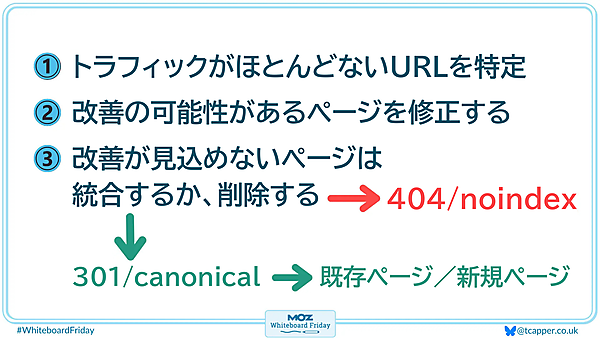 インデックスの肥大化を減らすには3つのステップがある。