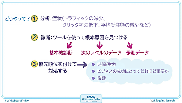 医師に例えた場合の概要。