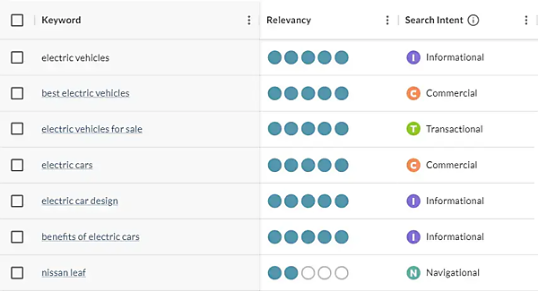 Moz検索意図機能のスクリーンショット