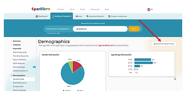 SparkToroによるペルソナの作成