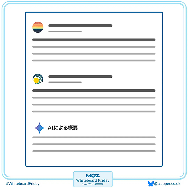 ホワイトボードの一部を拡大した画像で、「AIによる概要」が下の方に表示されたSERPレイアウトの例を示している。