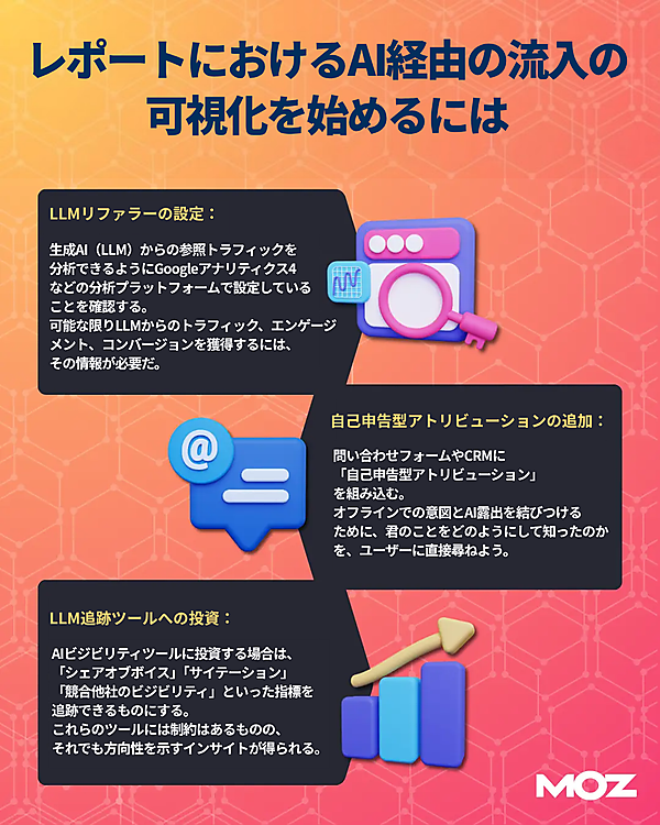 AIでのビジビリティを高めるレポーティング調整方法を紹介した画像。