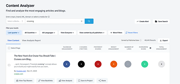 BuzzSumoコンテンツ分析機能のスクリーンショット。