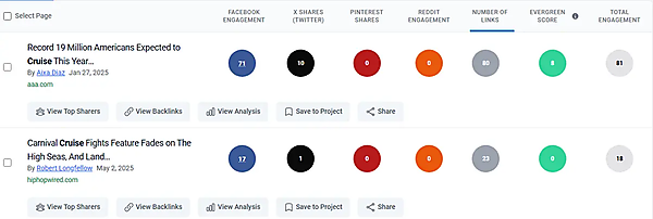 BuzzSumoコンテンツ分析機能のスクリーンショット。