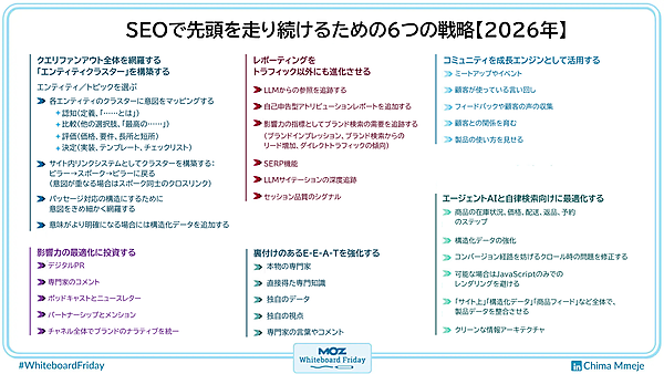 2026年に役立つSEOの6つのヒントをまとめたデジタル版ホワイトボード。