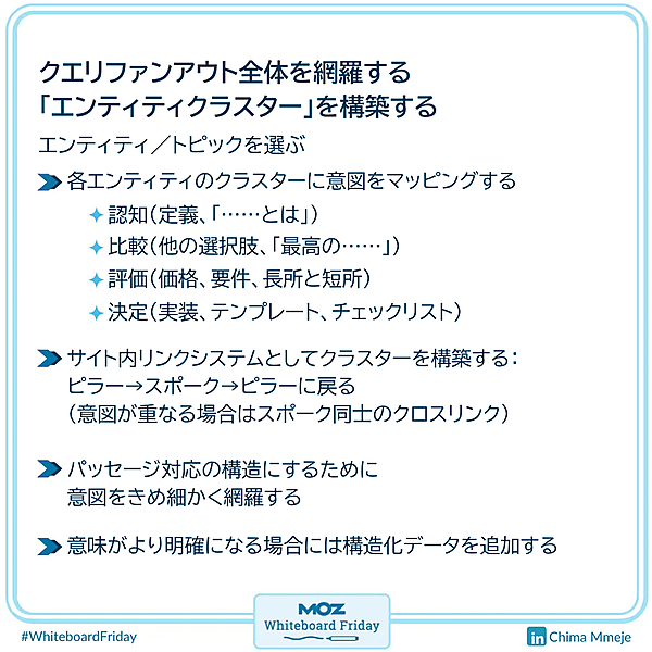 ホワイトボードの一部を拡大した画像で、エンティティクラスターの構築に関するセクションをまとめている。
