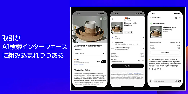 取引がAI検索インターフェイスに組み込まれつつある。