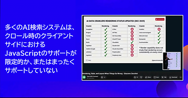 多くのAI検索システムは、クロール時のクライアントサイドにおけるJavaScriptのサポートが限定的か、またはまったくサポートしていない。