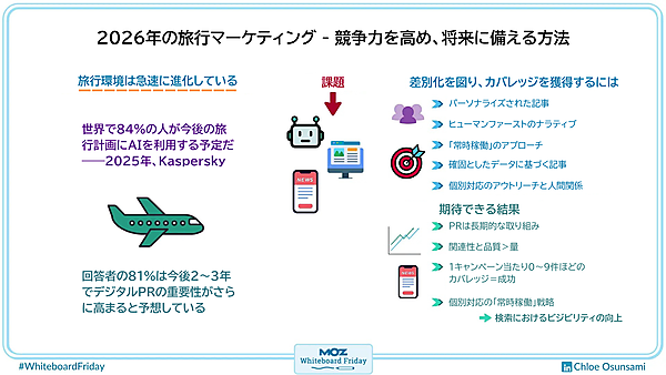 旅行マーケティングのデジタルPRについて、競争力を高めて将来に備える方法をまとめたデジタル版ホワイトボード。