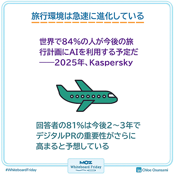 ホワイトボードの一部を拡大した画像で、検索環境が進化している現状を示している。
