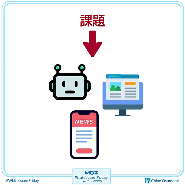 ホワイトボードの一部を拡大した画像で、デジタルPRが現在直面している課題を示している