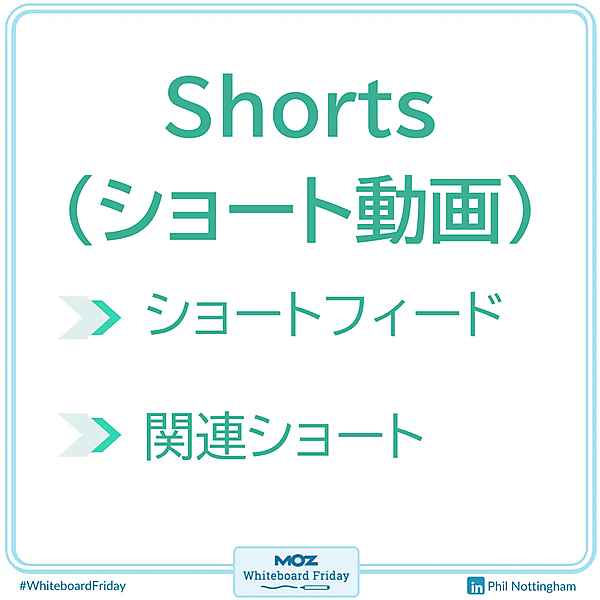 ショート動画に関するホワイトボードの一部を拡大した画像。