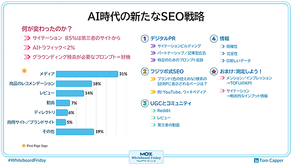 AI時代の新たなSEO戦略を示したデジタル版ホワイトボード。