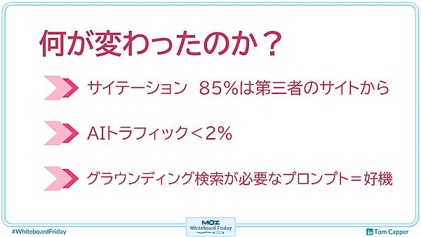ホワイトボードの一部を拡大した画像で、AIのトラフィックとビジビリティに関する統計データを示している。画像内のテキスト：何が変わったのか？ サイテーション　85%は第三者のサイトから。AIトラフィック＜2%。グラウンディング検索が必要なプロンプト＝好機。