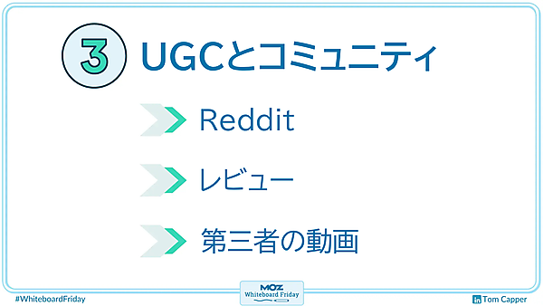 UGCとコミュニティに関するホワイトボードの一部を拡大した画像。画像内のテキスト：③UGCとコミュニティ、Reddit、レビュー、第三者の動画。