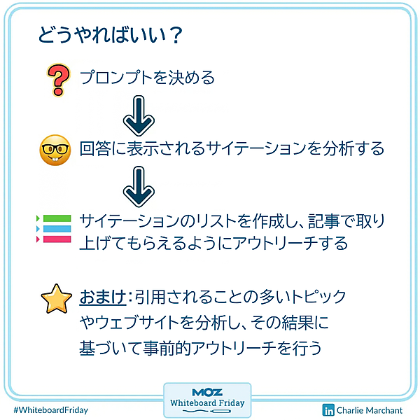 ホワイトボードの一部を拡大した画像で、AIサイテーションビルディングの始め方を示している。