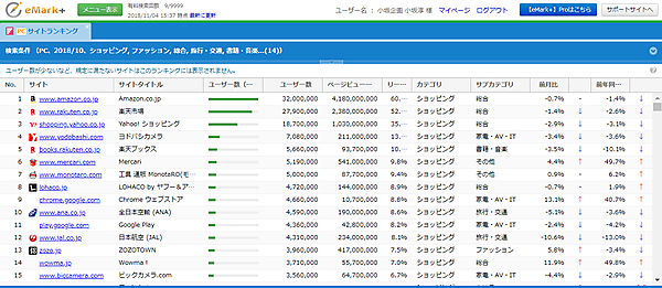 ショッピング一覧