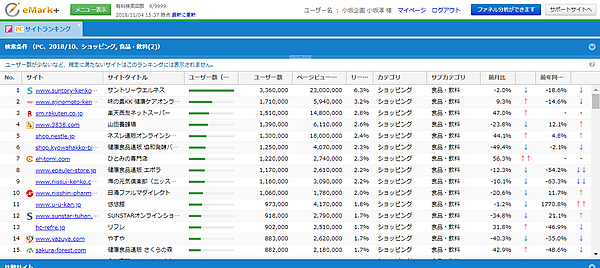 飲食のカテゴリ