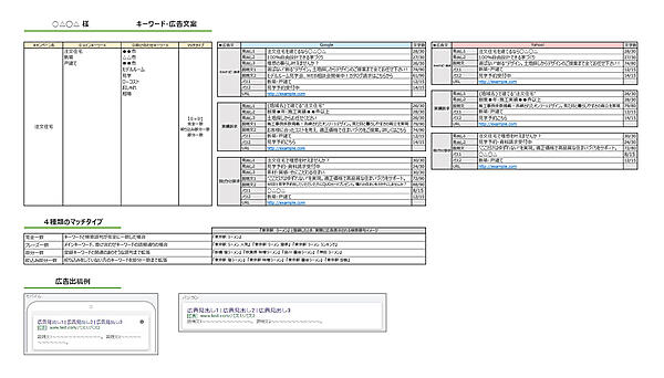 キーワード広告文サンプル