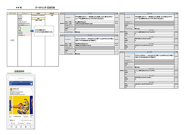 キーワード広告文サンプル