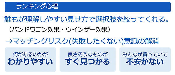ランキング心理