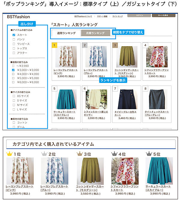 ポップランキング 表示イメージ