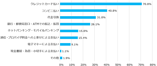 haraikomi_statistics2018.png