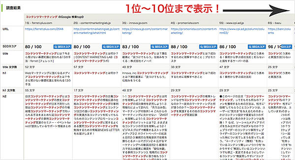 1位〜10位まで簡単取得