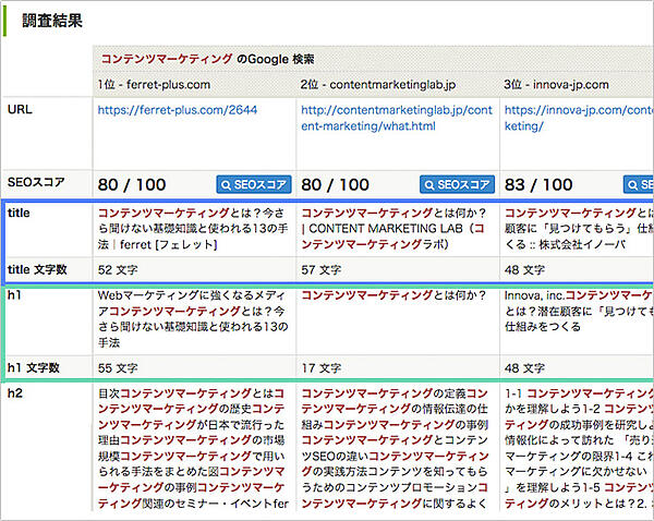 1位〜10位まで簡単取得