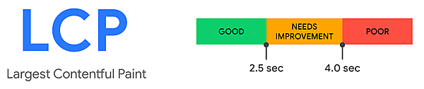 LCP.png