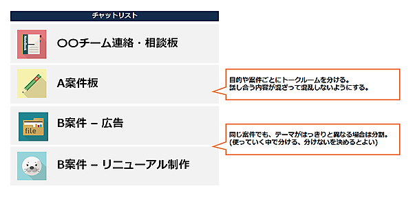 ビジネスチャットのトークルームの例