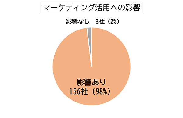 AMN調査リリース