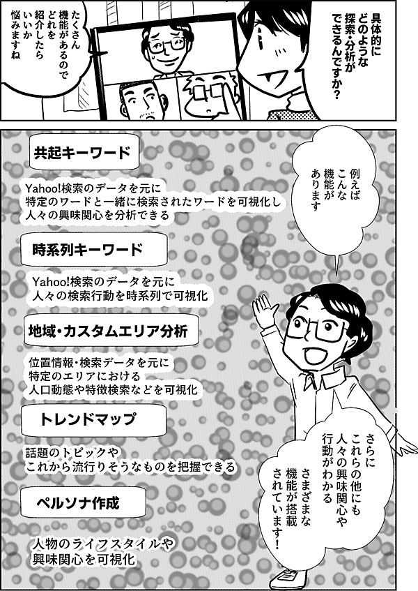 具体的に どのような 探索・分析が できるんですか？  はい  たくさん機能があるので どれを紹介したらいいか 悩みますね  例えばこんな機能があります さらにこれらの他にも 人々の興味関心や 行動がわかる 様々な機能が 搭載されています！  共起キーワード Yahoo!検索のデータを元に 特定のワードと一緒に検索されたワードを可視化し 人々の興味関心を分析できる  時系列キーワード Yahoo!検索のデータを元に 人々の検索行動を時系列で可視化  地域・カスタムエリア分析 位置情報・検索データを元に 特定のエリアにおける 人口動態や特徴検索などを可視化  トレンドマップ 話題のトピックや これから流行りそうなものを把握できる  ペルソナ作成 人物のライフスタイルや 興味関心を可視化