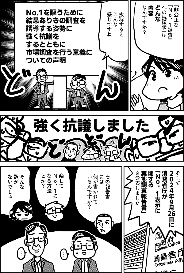 抜粋すると こんな 感じですね No.1を謳うために 結果ありきの調査を 誘導する姿勢に 強く抗議を するとともに 市場調査を行う意義に ついての声明 そして ２０２４年9月26日に 消費者庁が 「Ｎｏ．１表示に 関する 実態調査報告書」 を公表しました その報告書 には 何が書かれて いるんですか？ 楽して Ｎｏ．１に なる方法 とか？ そんな 訳が ないでしょ