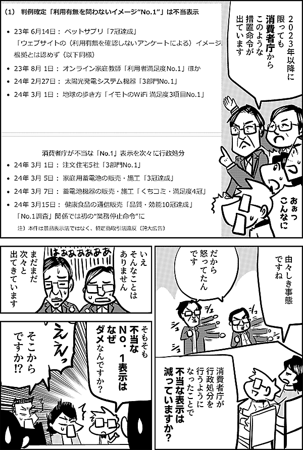 ２０２３年以降に限っても 消費者庁から このような 措置命令が出ています おぉっ こんなに 由々しき事態 ですね だから 怒ってたん です 消費者庁が 行政処分を 行うように なったことで 不当な表示は 減っていますか？ いえ そんなことは ありません まだまだ 次々と 出てきています そもそも 不当な Ｎｏ．１表示は なぜ ダメなんですか？ そこから ですか!？