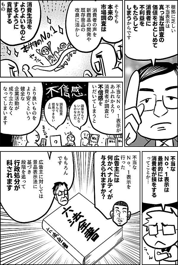根拠に乏しい 不当表示は 真っ当な調査の 価値をおとしめて 消費者に 不利益を もたらして しまうからです そもそも 本来の 市場調査は 消費者の声を 新商品の開発や 既存商品の 改良に活かし 消費生活を よりよいものと するように 貢献する もの 不当なＮｏ．１表示が あふれかえり 消費者が調査に 不信感を いだいてしまうと より良いものを より安くという 健全な 企業活動が 成り立たなく なってしまいます 調査なんて いいかげんな ものなんだ 調査結果 なんて 信用できない よね なるほど 不当な Ｎｏ．１表示は 最終的には 消費者が損をする ってことか… 不当な Ｎｏ．１表示を 行った広告主には 何かペナルティが 与えられますか？ もちろん です 不当表示を行った 広告主に対しては 景品表示法に 基づき 段階を追って 行政処分が 科されます