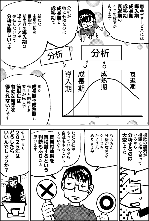 商品やサービスには 導入期 成長期 成熟期 衰退期の 4つの段階があります 分析が特に有効なのは 成長期と成熟期で 新たな市場開拓を目指す 新商品の導入期は 過去データが存在しないので 分析が難しいです また 成長期や成熟期も 売上と関連する 要素が膨大で 簡単には 有効な結果を 得られないんです 複数の要素が 複雑に絡み合って いるから 分析するのは 大変ですね もちろん 分析が有効な ケースも たくさん ありますが ただ他社が やっているから 自社もやるという くらいなら 費用対効果を 再検討するという 判断もありだと 思います そうすると ２０２５年は どうしたら いいんでしょうか？