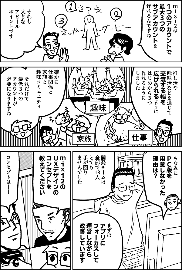 mixi2は 1つのアカウントで 最大3つの サブアカウントを 作れるんですね それも 大きな アピール ポイントです 推し活や 趣味活などを 通じて 交流する幅を 広げられるように はじめから3つ 作れるように しました 確かに 仕事関係と 家族と 趣味コミュニティ それだけで 最低3つの アカウントが 必要になりますね ちなみに ＰＣ版を 用意しなかった 理由は？ 開発チームは 全部で13人 とても 手が回り ませんでした まずは アプリに フォーカスして 運営しながら 改善しています mixi2の ＵＸデザインの コンセプトを 教えてください コンセプトは――