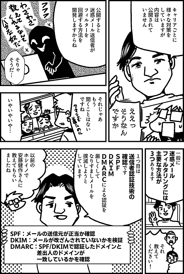 キャリアごとに 様々な対策を していますが 内容は 公開されて いません  ええっ そうなん ですか  公開すると 迷惑メール送信者が フィルターを 回避する方法を 開発しますからね  そりゃ そうだ…  それじゃあ もう 聞くことはない ですね  いやいやいや…  一般に 迷惑メール フィルタリングには 主要な方法が 3つあります  それ 教えて ください！  １つ目は 送信者認証技術の 確認です ＳＰＦ ＤＫＩＭ ＤＭＡＲＣによる認証を 厳しくして なりすましメールを 撲滅しようと しています  SPF：メールの送信元が正当か確認 DKIM：メールが改ざんされていないかを検証 DMARC：SPF/DKIMで認証したドメインと、差出人のドメインが一致しているかを確認  以前のホシイノで 安藤健作さんに 教えてもらい ましたね