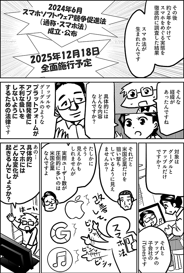 その後 約2年をかけて スマホをめぐる実態を 徹底的に調査した結果 スマホ法が 生まれたんです 2024年6月 スマホソフトウェア競争促進法 （通称・スマホ法） 成立・公布 2025年12月18日 全面施行予定 そんな 経緯が あったんですね 具体的には どんな内容 なんですか？ アップルや グーグルのような プラットフォームが アプリ開発者に 不利な扱いを しないように するための法律です 対象は グーグルと アップルだけ ですか？ それと アップルの 子会社の iTunesです それだと 米国企業だけを 狙い撃ち しているように見え ませんか？ たしかに そう見えるかも しれませんが 実際ユーザー数が 圧倒的に多いのは 米国企業 なんですよ あの… 具体的に スマホには どんな変化が 起きるんでしょうか？
