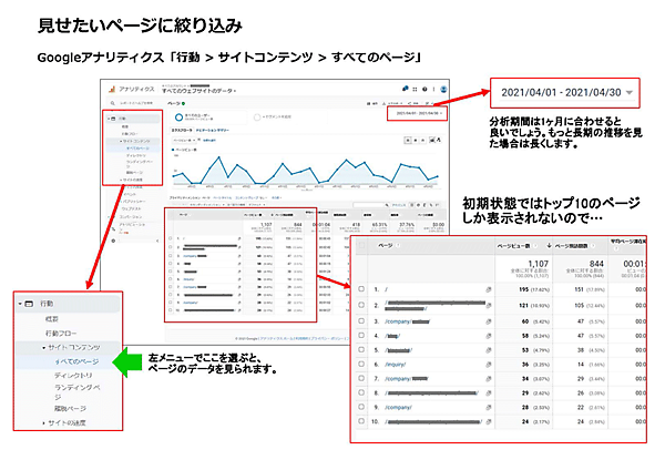 「行動 ＞ サイトコンテンツ ＞ すべてのページ」を開いて分析期間を1ヶ月に設定する。