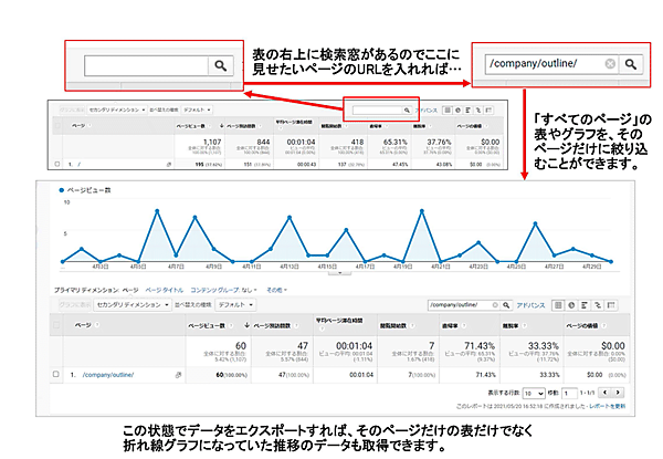 検索窓に「見せたいページ」のURLを入力して、データをエクスポート