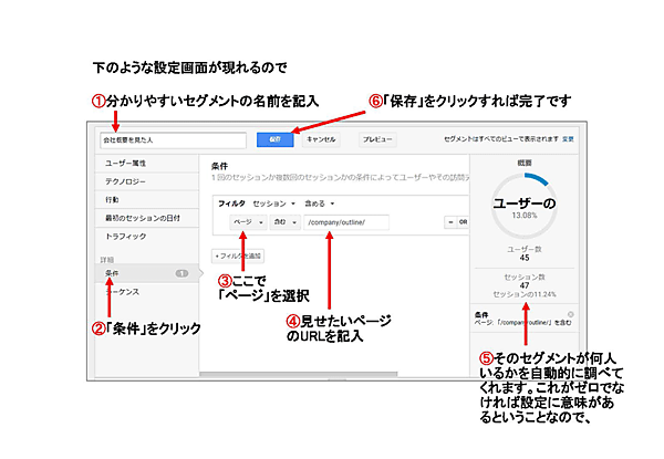 セグメントの名前を記入し、「条件」をクリック。 プルダウンから「ページ 含む」を選択、見せたいページのURLを記入。 ​​​​​​​概要に反映されているのを確認したら「保存」をクリックで完了