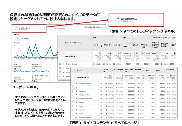 保存すると自動的に画面が変更され、設定したセグメントだけにデータが絞り込まれる