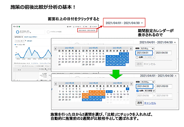 画面右上の日付をクリックして、期間設定カレンダーから施策を行った日から2週間を選択。「比較」にチェックを入れると自動的に施策前の2週間が比較対象に